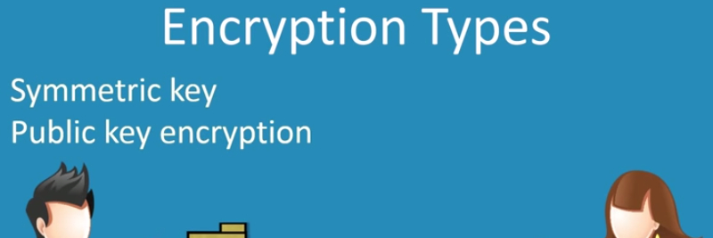 Types of Cryptography