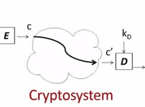 What Is Cryptography